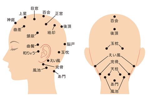 頭 氣結